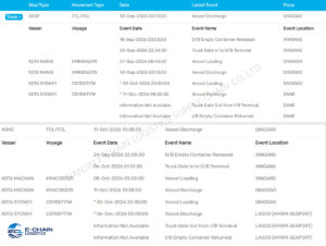 Sea Cargo Shipment Tracking